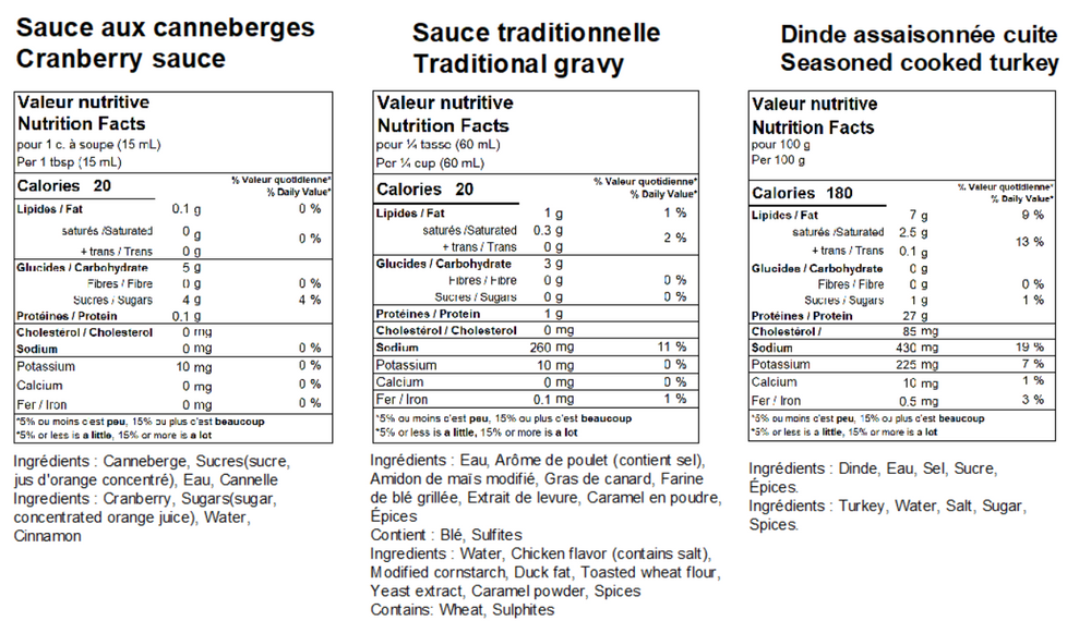 Boîte Dinde DUX - Juteuse & prête en un clin d'œil! 